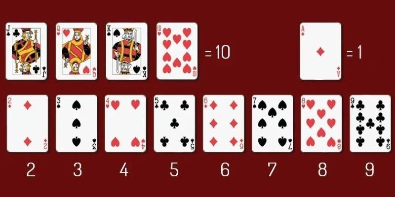 Luật chơi cơ bản và cách tính điểm Baccarat 5 cach-tinh-diem-baccarat-1